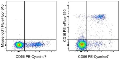 CD16 Monoclonal Antibody (eBioCB16 (CB16)), PE-eFluor 610, eBioscience