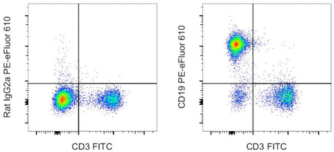 CD19 Monoclonal Antibody (eBio1D3 (1D3)), PE-eFluor 610, eBioscience