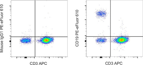 CD19 Monoclonal Antibody (SJ25C1), PE-eFluor 610, eBioscience