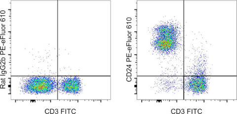 CD24 Monoclonal Antibody (M1/69), PE-eFluor 610, eBioscience