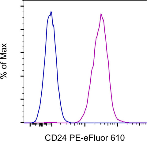 CD24 Monoclonal Antibody (eBioSN3 (SN3 A5-2H10)), PE-eFluor 610, eBioscience