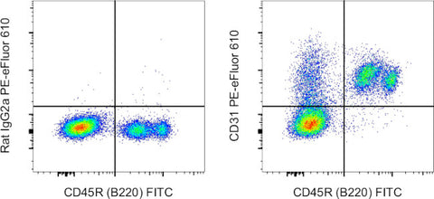 CD31 (PECAM-1) Monoclonal Antibody (390), PE-eFluor 610, eBioscience