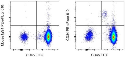 CD34 Monoclonal Antibody (4H11), PE-eFluor 610, eBioscience