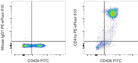 CD41a Monoclonal Antibody (HIP8), PE-eFluor 610, eBioscience