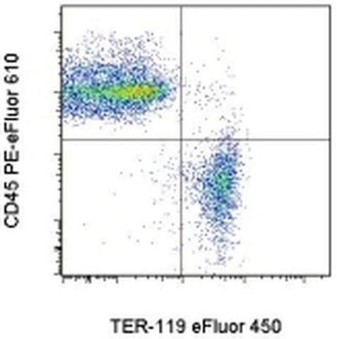 CD45 Monoclonal Antibody (30-F11), PE-eFluor 610, eBioscience