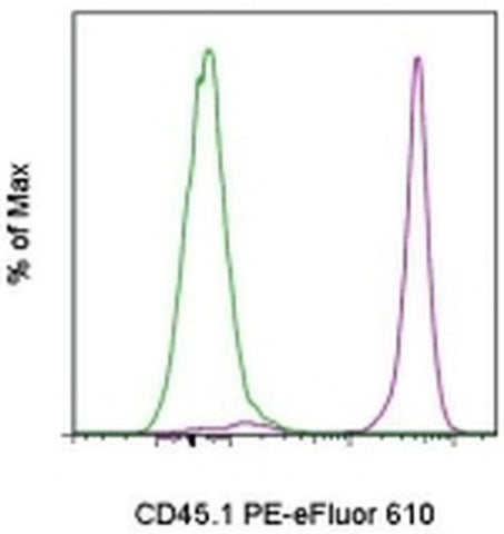 CD45.1 Monoclonal Antibody (A20), PE-eFluor 610, eBioscience