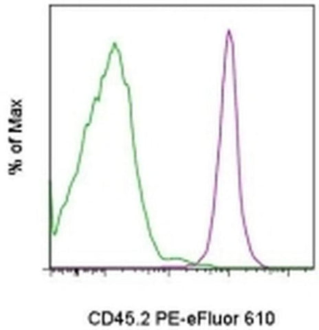 CD45.2 Monoclonal Antibody (104), PE-eFluor 610, eBioscience