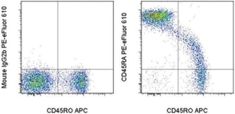 CD45RA Monoclonal Antibody (HI100), PE-eFluor 610, eBioscience