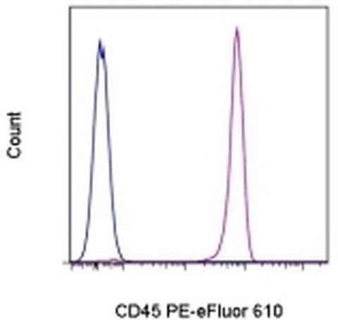 CD45 Monoclonal Antibody (HI30), PE-eFluor 610, eBioscience