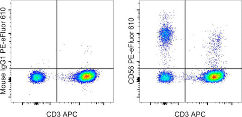 CD56 (NCAM) Monoclonal Antibody (TULY56), PE-eFluor 610, eBioscience