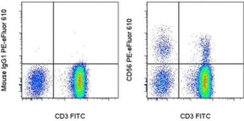 CD56 (NCAM) Monoclonal Antibody (CMSSB), PE-eFluor 610, eBioscience