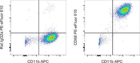 CD68 Monoclonal Antibody (FA-11), PE-eFluor 610, eBioscience