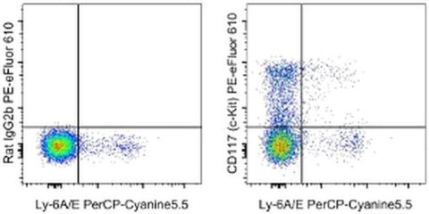 CD117 (c-Kit) Monoclonal Antibody (2B8), PE-eFluor 610, eBioscience