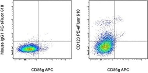 CD123 Monoclonal Antibody (6H6), PE-eFluor 610, eBioscience