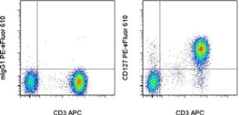 CD127 Monoclonal Antibody (eBioRDR5), PE-eFluor 610, eBioscience