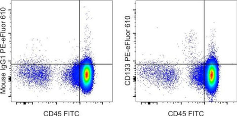 CD133 (Prominin-1) Monoclonal Antibody (TMP4), PE-eFluor 610, eBioscience