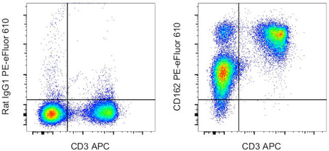 CD162 (PSGL-1) Monoclonal Antibody (4RA10), PE-eFluor 610, eBioscience