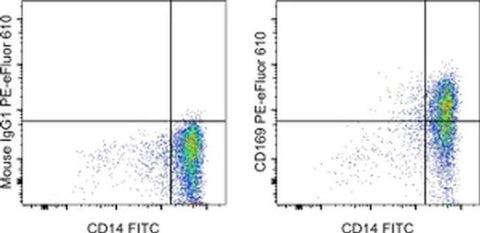 CD169 (Siglec-1) Monoclonal Antibody (7-239), PE-eFluor 610, eBioscience