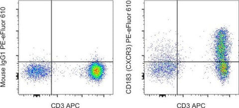 CD183 (CXCR3) Monoclonal Antibody (CEW33D), PE-eFluor 610, eBioscience