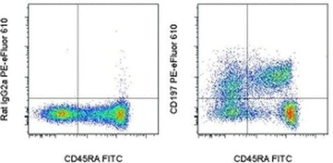 CD197 (CCR7) Monoclonal Antibody (3D12), PE-eFluor 610, eBioscience