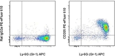 CD205 Monoclonal Antibody (205yekta), PE-eFluor 610, eBioscience