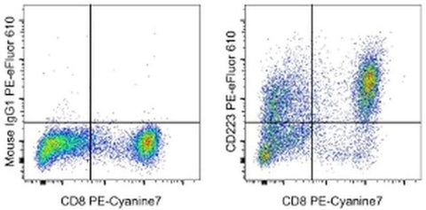 CD223 (LAG-3) Monoclonal Antibody (3DS223H), PE-eFluor 610, eBioscience