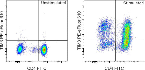 CD366 (TIM3) Monoclonal Antibody (F38-2E2), PE-eFluor 610, eBioscience