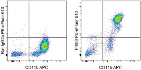 F4/80 Monoclonal Antibody (BM8), PE-eFluor 610, eBioscience