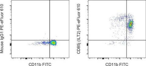 CD85j (ILT2) Monoclonal Antibody (HP-F1), PE-eFluor 610, eBioscience