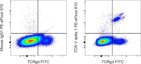 TCR V delta 1 Monoclonal Antibody (TS8.2), PE-eFluor 610, eBioscience