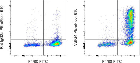 VSIG4 Monoclonal Antibody (NLA14), PE-eFluor 610, eBioscience