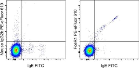 FceR1 alpha Monoclonal Antibody (AER-37 (CRA1)), PE-eFluor 610, eBioscience