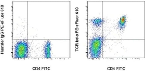 TCR beta Monoclonal Antibody (H57-597), PE-eFluor 610, eBioscience