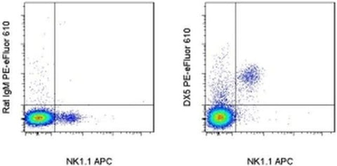 CD49b (Integrin alpha 2) Monoclonal Antibody (DX5), PE-eFluor 610, eBioscience