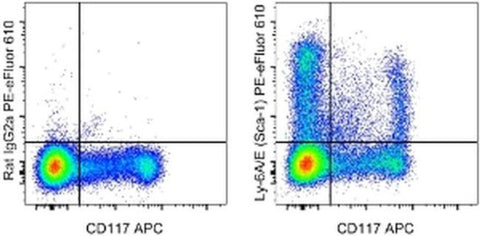 Ly-6A/E (Sca-1) Monoclonal Antibody (D7), PE-eFluor 610, eBioscience