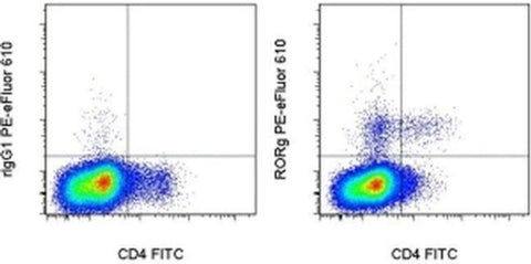 ROR gamma (t) Monoclonal Antibody (B2D), PE-eFluor 610, eBioscience