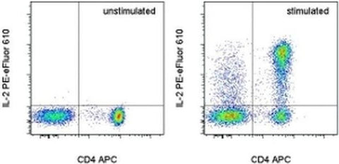 IL-2 Monoclonal Antibody (MQ1-17H12), PE-eFluor 610, eBioscience