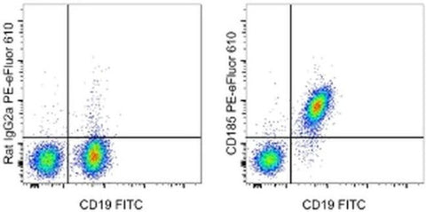 CD185 (CXCR5) Monoclonal Antibody (SPRCL5), PE-eFluor 610, eBioscience