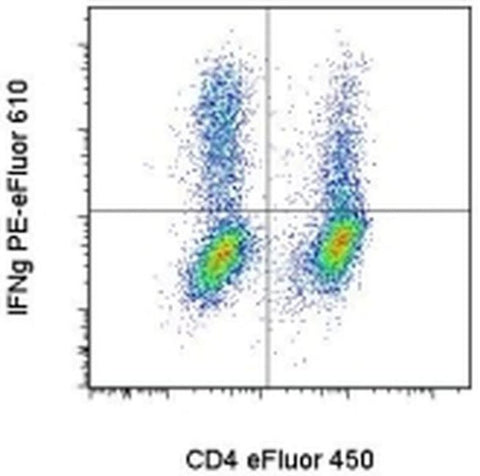 IFN gamma Monoclonal Antibody (XMG1.2), PE-eFluor 610, eBioscience