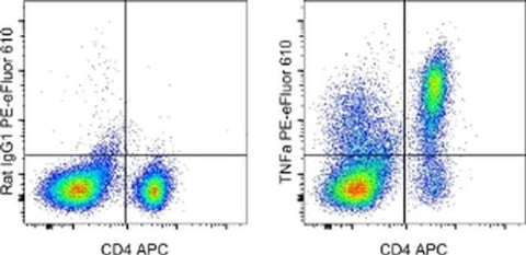 TNF alpha Monoclonal Antibody (MP6-XT22), PE-eFluor 610, eBioscience