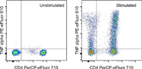 TNF alpha Monoclonal Antibody (MAb11), PE-eFluor 610, eBioscience