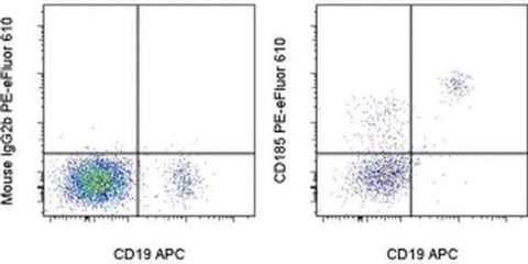CD185 (CXCR5) Monoclonal Antibody (MU5UBEE), PE-eFluor 610, eBioscience