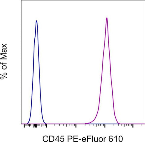 CD45 Monoclonal Antibody (2D1), PE-eFluor 610, eBioscience