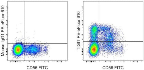 TIGIT Monoclonal Antibody (MBSA43), PE-eFluor 610, eBioscience
