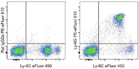 Ly-6G Monoclonal Antibody (1A8-Ly6g), PE-eFluor 610, eBioscience