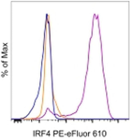 IRF4 Monoclonal Antibody (3E4), PE-eFluor 610, eBioscience