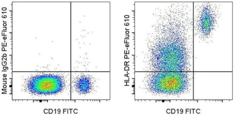HLA-DR Monoclonal Antibody (LN3), PE-eFluor 610, eBioscience