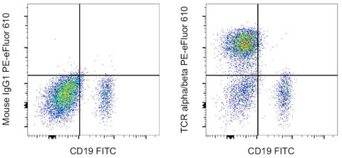 TCR alpha/beta Monoclonal Antibody (IP26), PE-eFluor 610, eBioscience