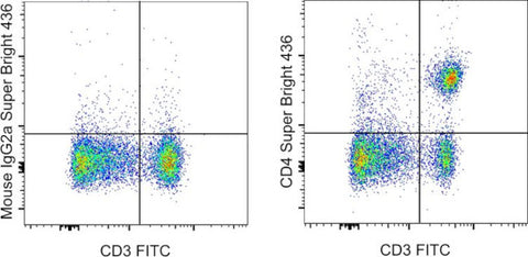 CD4 Monoclonal Antibody (OX35), Super Bright 436, eBioscience
