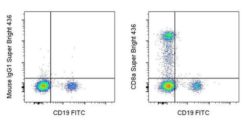 CD8a Monoclonal Antibody (SK1), Super Bright 436, eBioscience